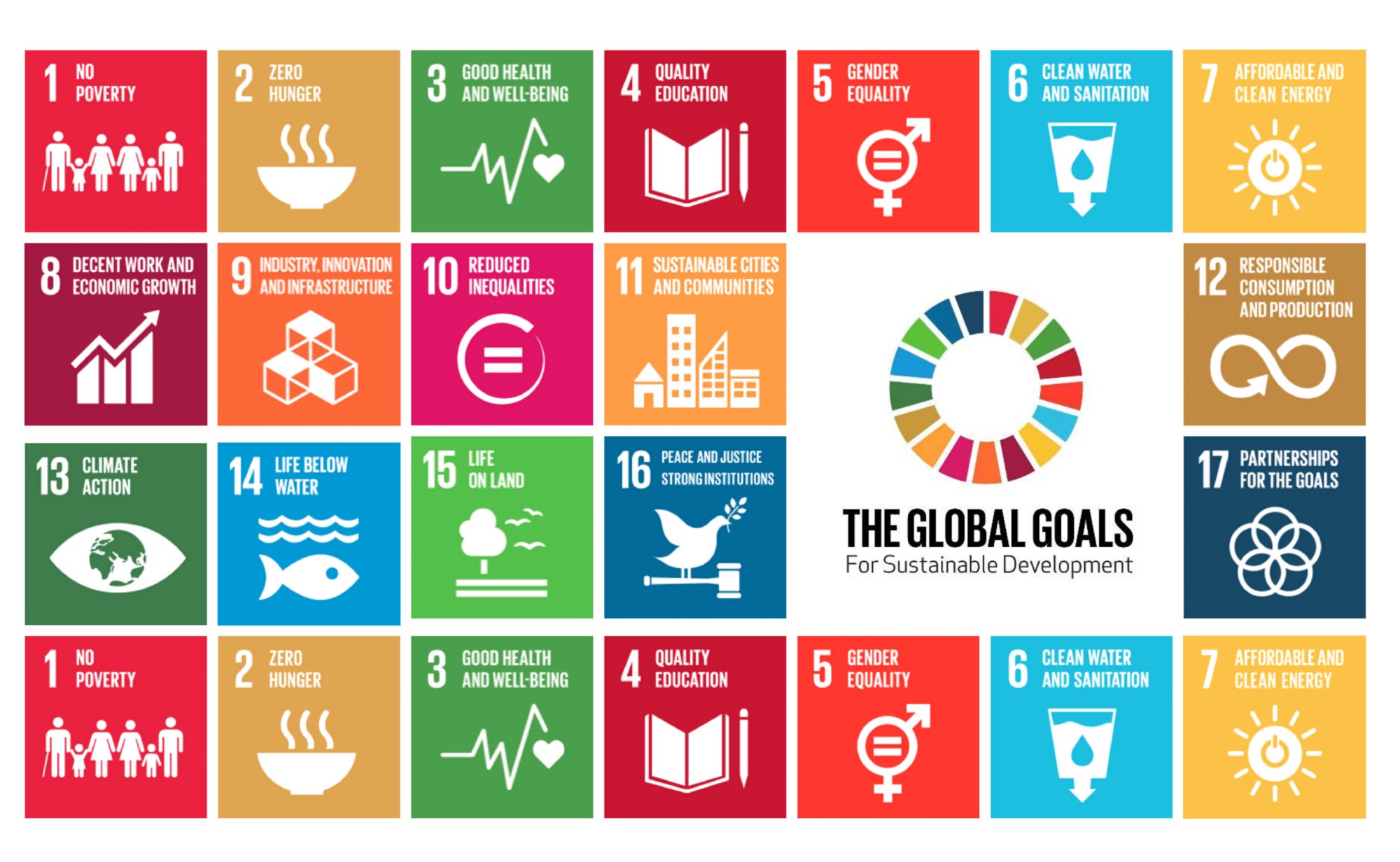 Sustainability Development Goals